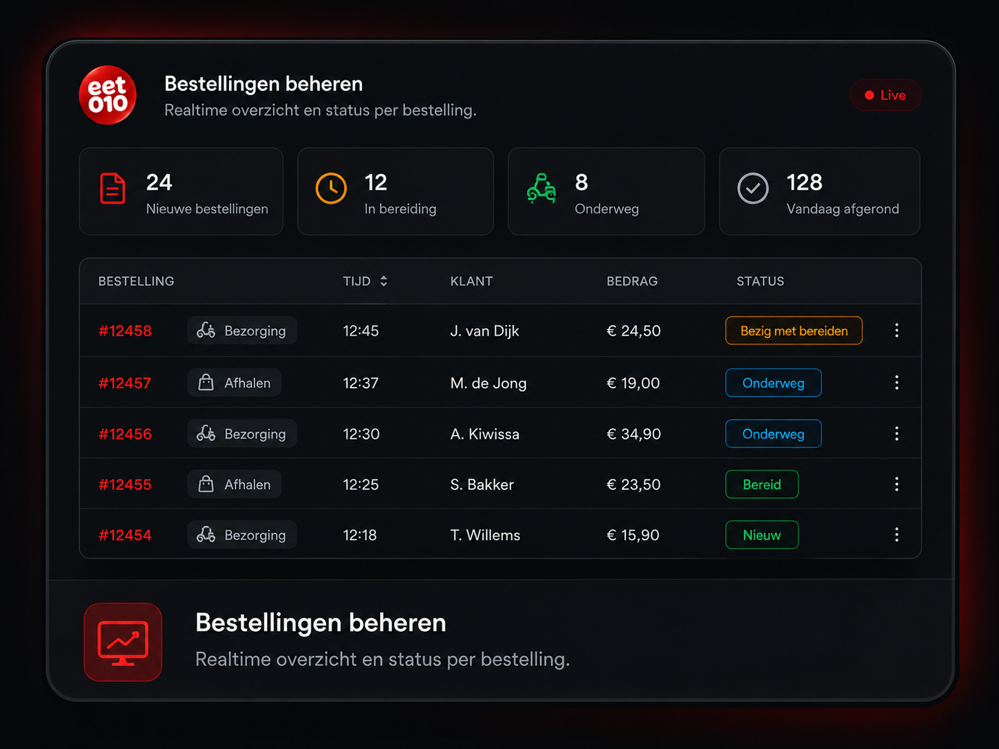 Bestellingen beheren in het eet010 dashboard